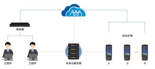 向日葵助力華測(cè)導(dǎo)航 低成本運(yùn)維安卓系統(tǒng)測(cè)量手簿，打造高效網(wǎng)絡(luò)設(shè)備技術(shù)服務(wù)新范式